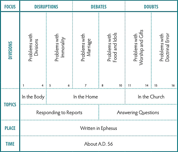 Walk Thru the Bible