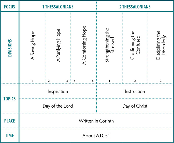 Walk Thru the Bible