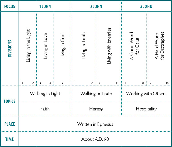 Walk Thru the Bible